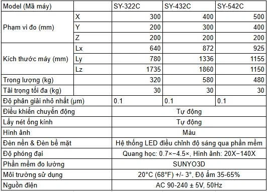 Thiết bị đo hình ảnh hoàn toàn tự động