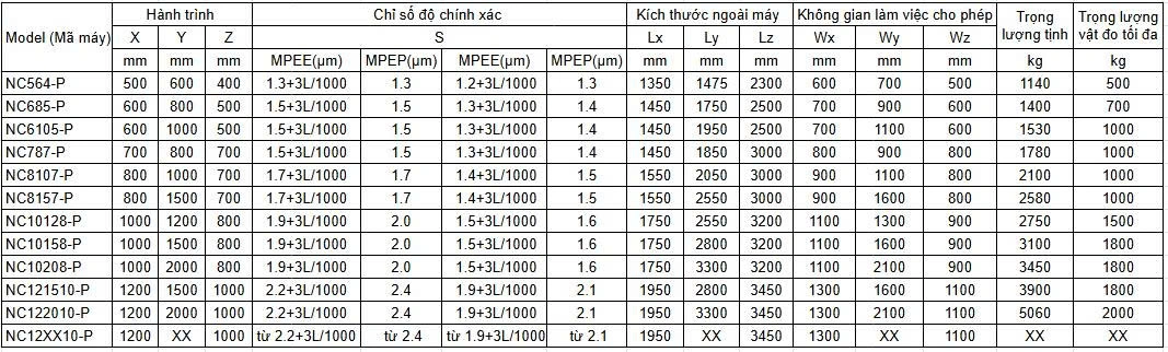 Máy Đo Tọa Độ – Leader P/PH