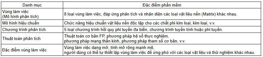 Máy quang phổ RoHS 1.0