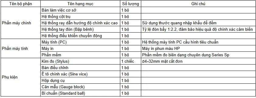 Máy Đo Biên Dạng (Contour Measuring Machine)